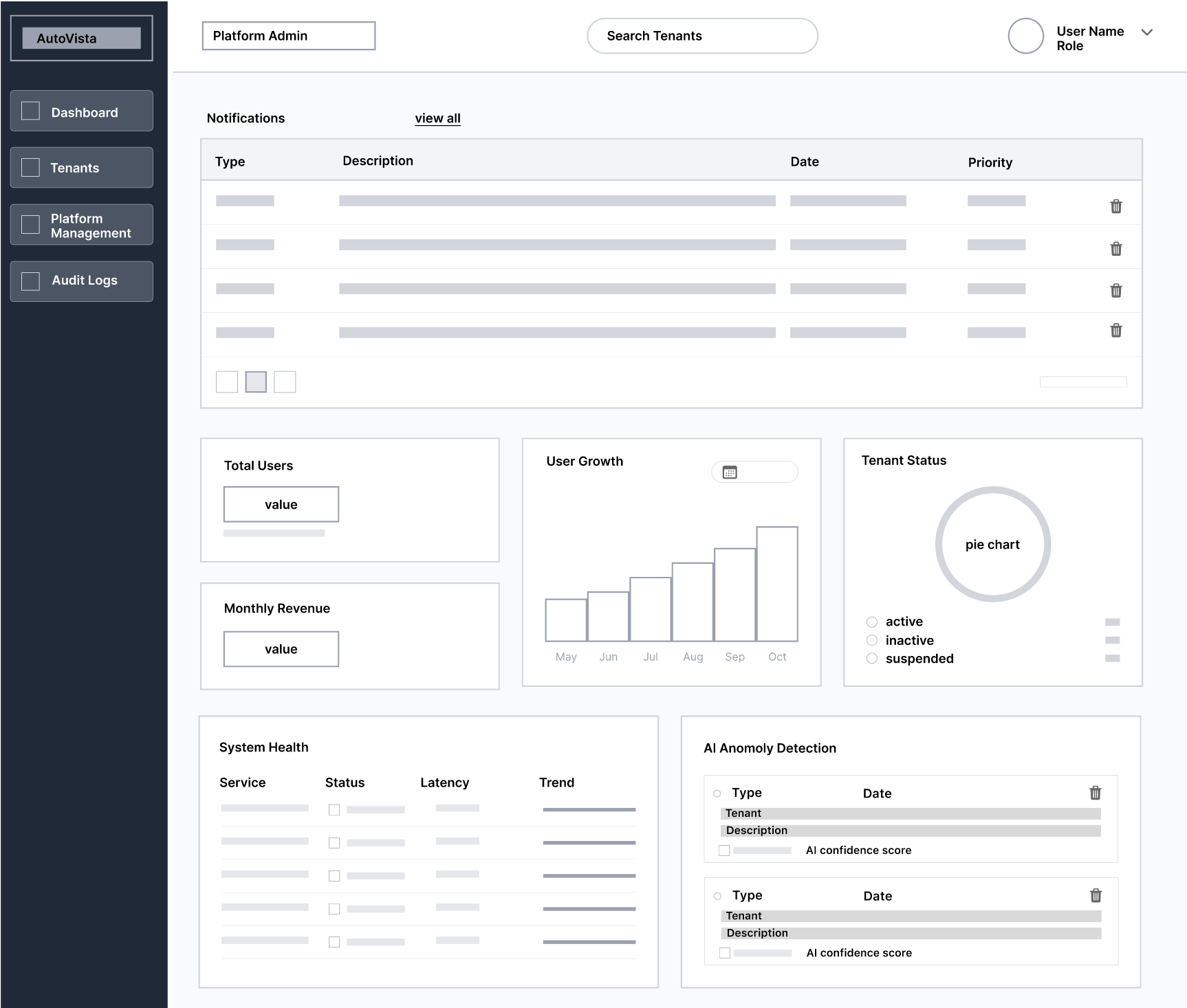 Dashboard wireframe